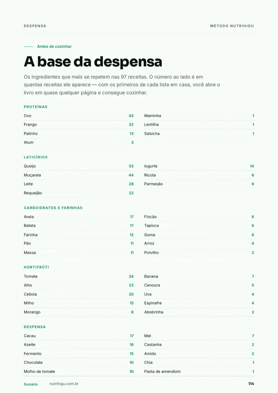 A base da despensa